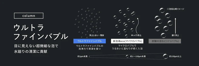 ウルトラファインバブルは1μm未満、マイクロバブルは約1から100μm、ミリバブルは約100μm以上。泡径の比較イメージ