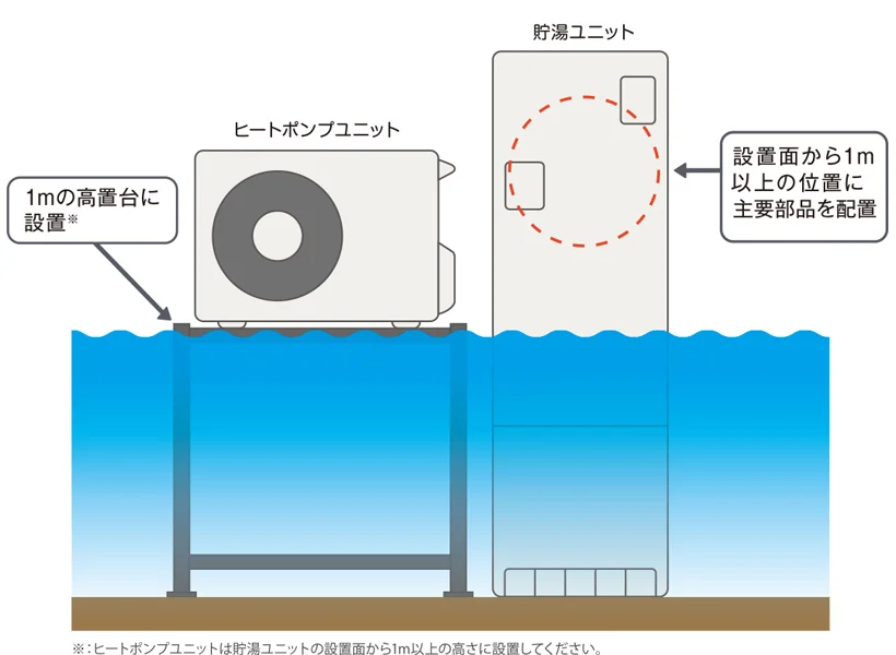 床上浸水の被害を軽減する設計