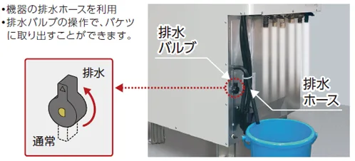 タンクのお湯（水）を生活用水に