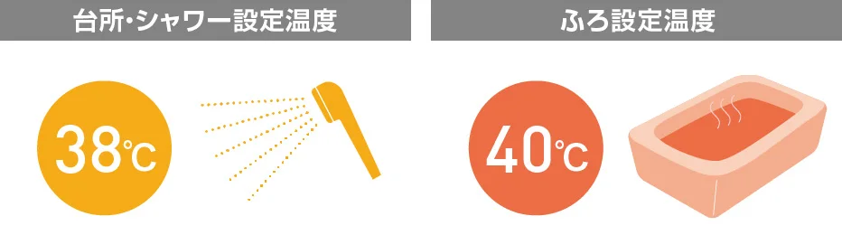 台所・シャワーとおふろで、温度を分けて